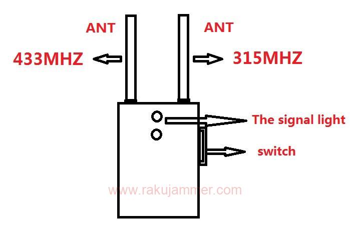 高性能ポータブルリモートコントロール信号ブロッカー(2つのアンテナ付き) - 画像 (4)